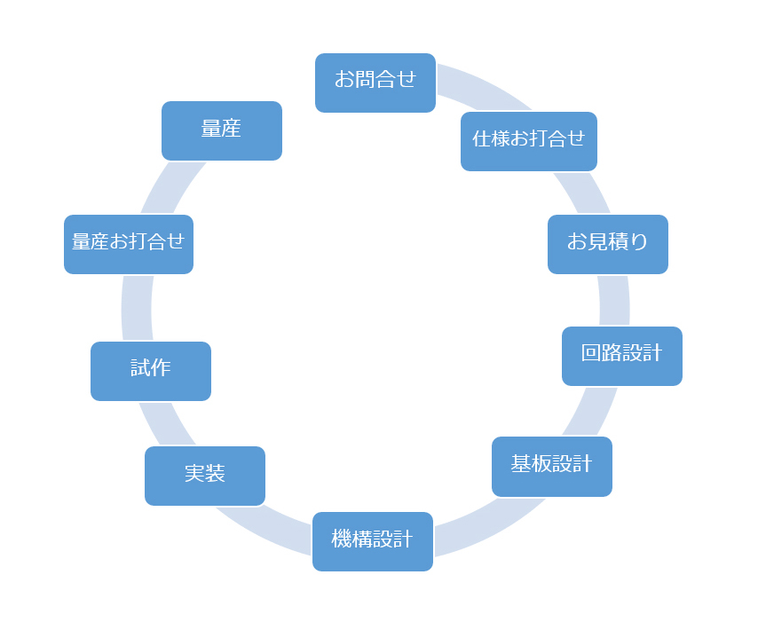 開発事例